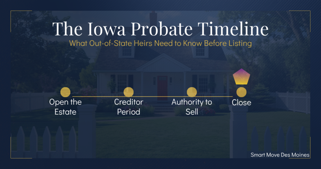 The Iowa Probate Timeline: What Out-of-State Heirs Need to Know Before Listing.